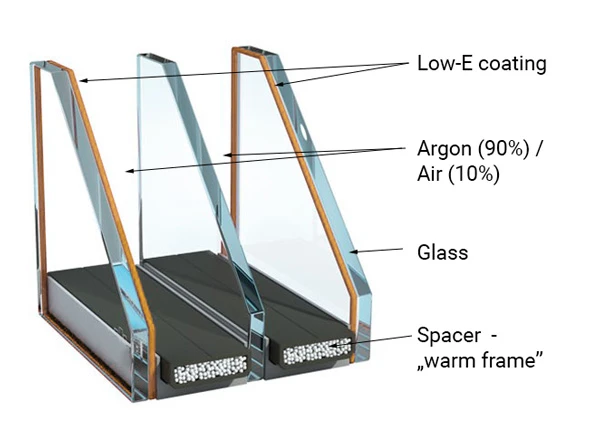 Standard triple glazing with Low-E coating