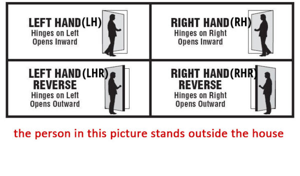 Door opening ways: left hand, right hand, left hand reverse and right hand reverse, seen from outside